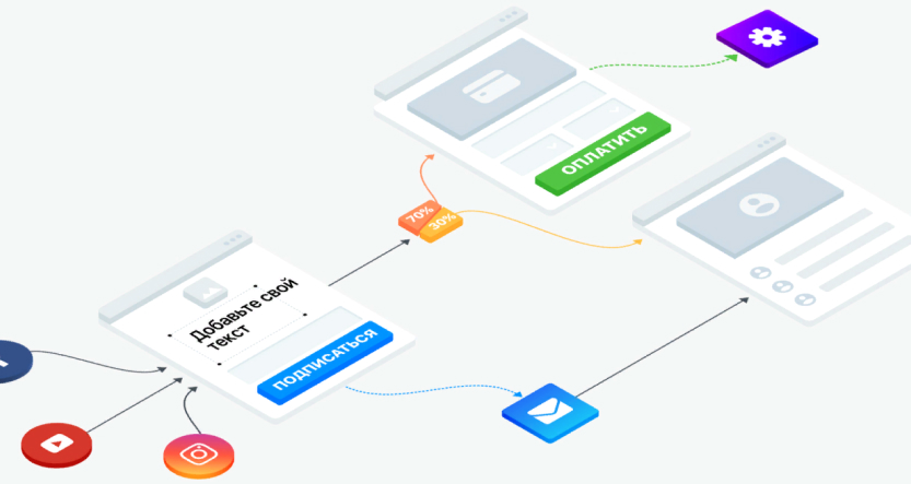 Схема платформы